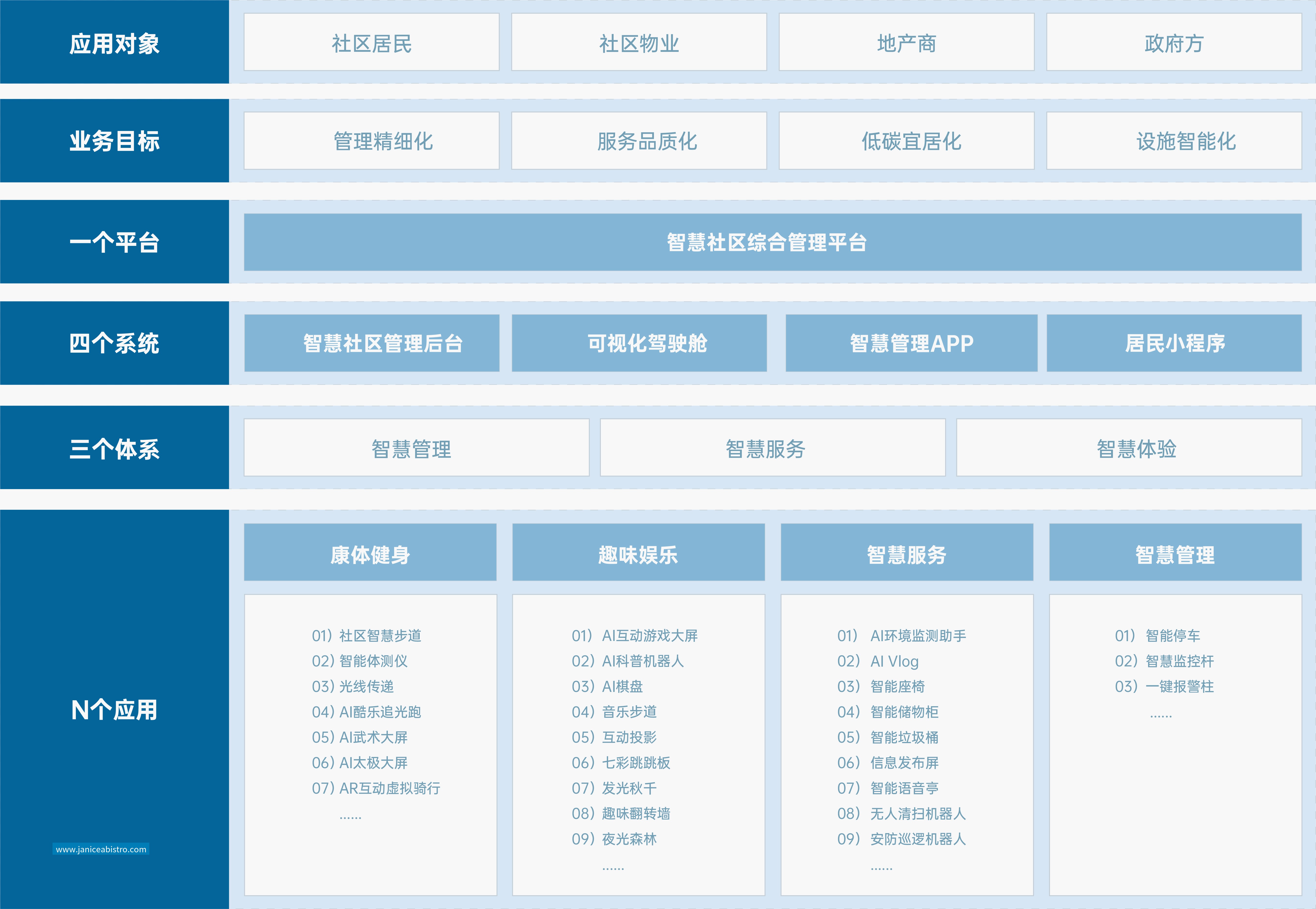 智慧社区 解决方案 乐鱼体育智慧社区解决方案，赋能“未来社区”、“低碳社区”建设，运用物联网、 人工智能、