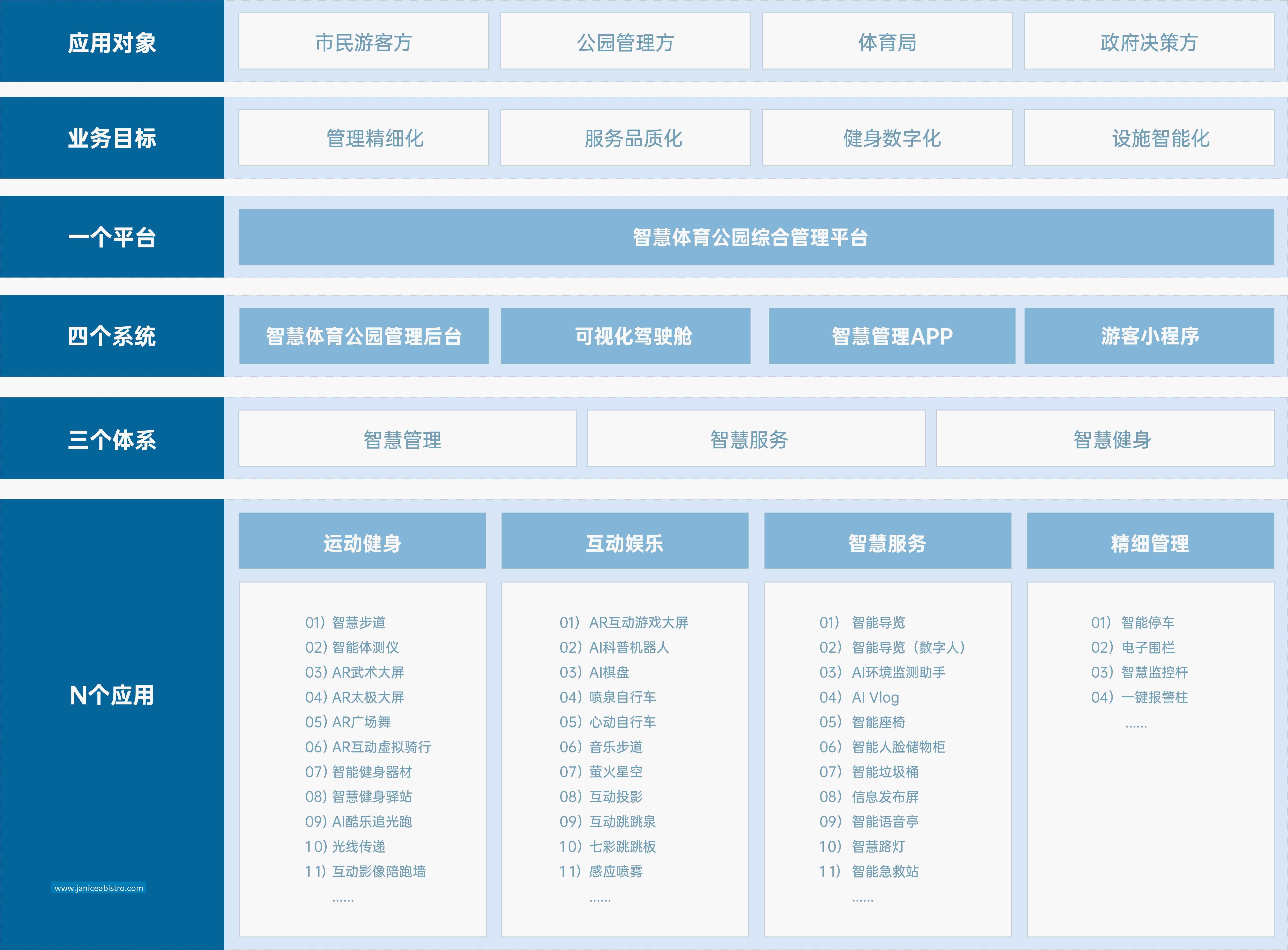 智慧体育公园 解决方案 乐鱼体育智慧体育公园解决方案，响应国家“体育强国”和“全民健身”战略，运用物联网、
